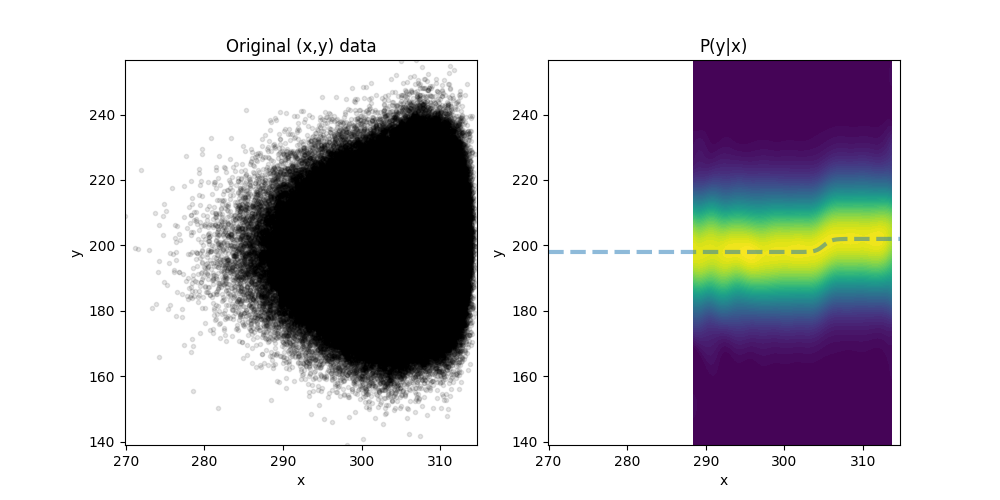 Image of conditional distribution demonstration